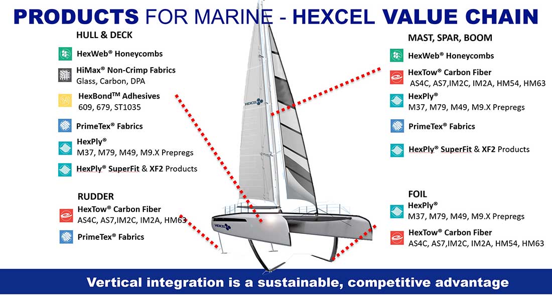 Sailbota-Hexcel-Marine2020